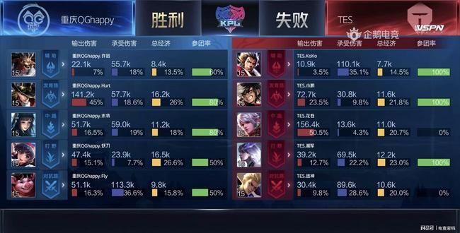 阈值可能已 阈值可能已